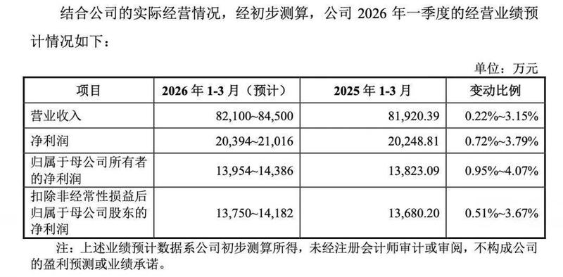  本周新股申购机会显现，六家公司各具亮点；高中签潜力值得关注。 股票财经 本周新股申购机会显现，六家公司各具亮点；高中签潜力值得关注。 股票财经