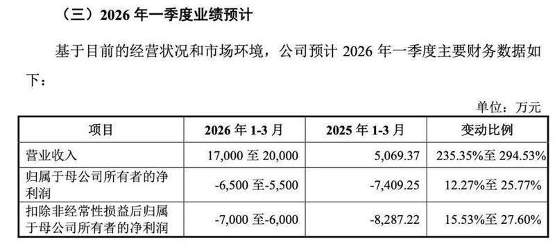  本周新股申购机会显现，六家公司各具亮点；高中签潜力值得关注。 股票财经 本周新股申购机会显现，六家公司各具亮点；高中签潜力值得关注。 股票财经
