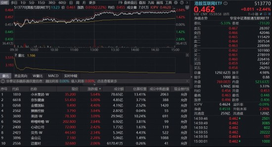 港股低估值优势凸显；海外资金关注度上升，科技互联网领域活力重现。