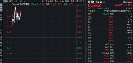 信创产业迎来关键窗口期，订单加速释放在即！