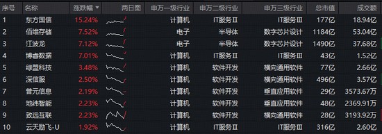  信创产业迎来关键窗口期，订单加速释放在即！ 股票财经 信创产业迎来关键窗口期，订单加速释放在即！ 股票财经 信创产业迎来关键窗口期，订单加速释放在即！ 股票财经