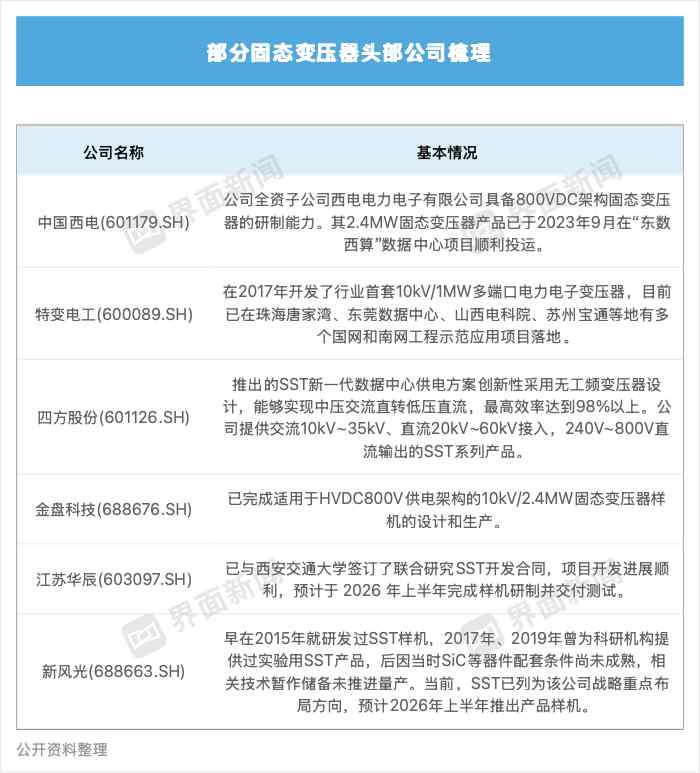  算力迅猛扩张，储能需求随之爆发；相当于新增多个大型电力市场 IT技术 算力迅猛扩张，储能需求随之爆发；相当于新增多个大型电力市场 IT技术