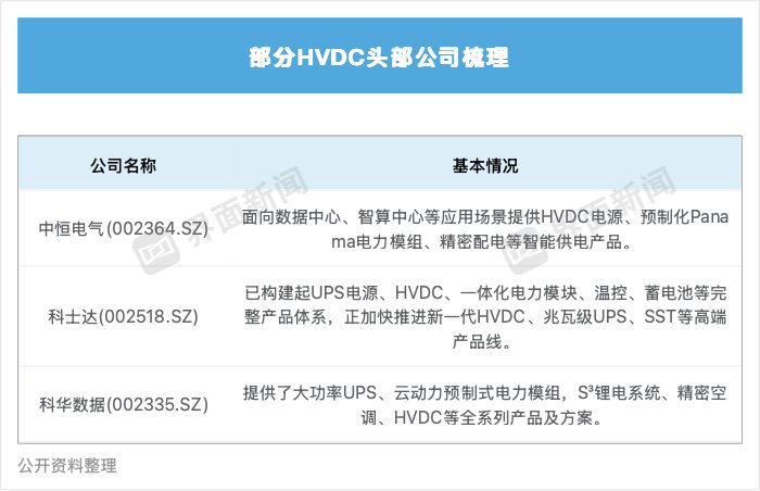  算力迅猛扩张，储能需求随之爆发；相当于新增多个大型电力市场 IT技术 算力迅猛扩张，储能需求随之爆发；相当于新增多个大型电力市场 IT技术