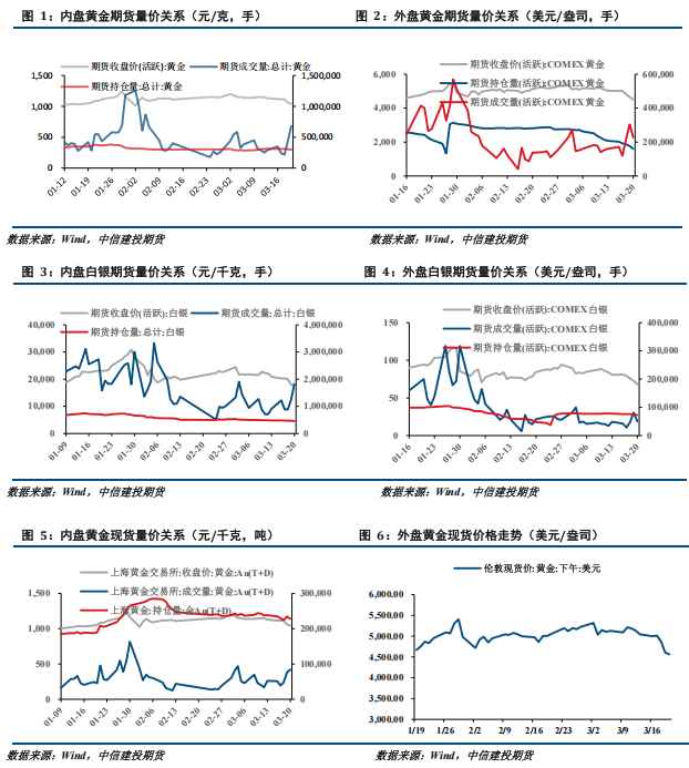  中东局势持续影响，贵金属价格面临调整压力。 股票财经 中东局势持续影响，贵金属价格面临调整压力。 股票财经 中东局势持续影响，贵金属价格面临调整压力。 股票财经