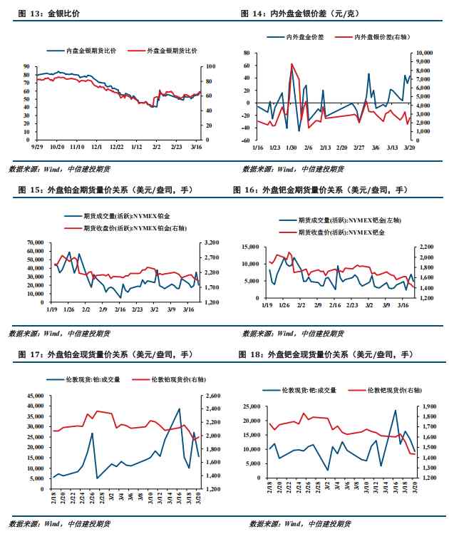  中东局势持续影响，贵金属价格面临调整压力。 股票财经 中东局势持续影响，贵金属价格面临调整压力。 股票财经 中东局势持续影响，贵金属价格面临调整压力。 股票财经