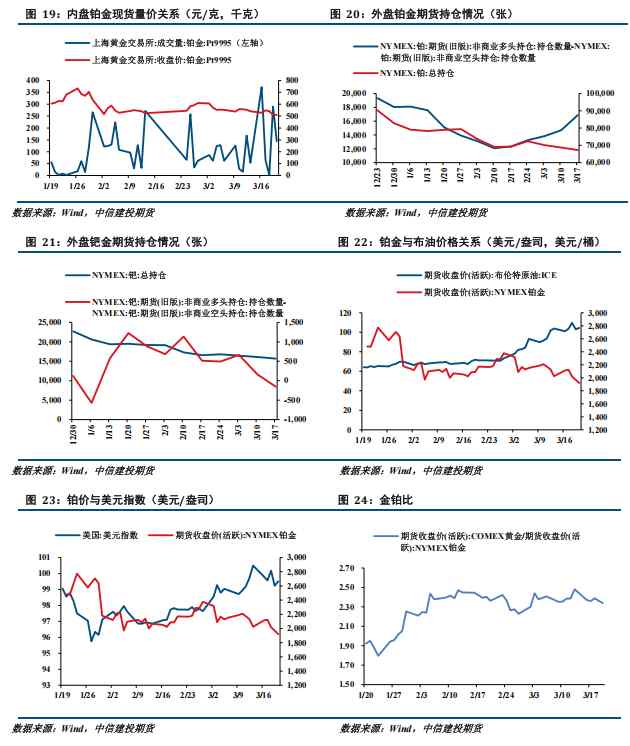  中东局势持续影响，贵金属价格面临调整压力。 股票财经 中东局势持续影响，贵金属价格面临调整压力。 股票财经 中东局势持续影响，贵金属价格面临调整压力。 股票财经