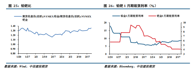  中东局势持续影响，贵金属价格面临调整压力。 股票财经 中东局势持续影响，贵金属价格面临调整压力。 股票财经 中东局势持续影响，贵金属价格面临调整压力。 股票财经