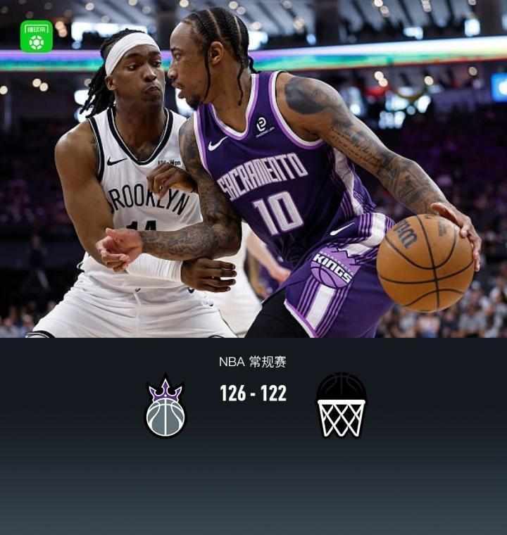  激烈对决落幕；国王126比122险胜篮网；蒙克32分成关键先生。 体育新闻 激烈对决落幕；国王126比122险胜篮网；蒙克32分成关键先生。 体育新闻