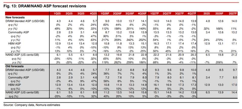  【万亿级算力缺口】+【破解存储芯片供给限制的策略指南】 IT技术