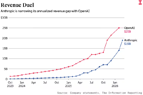 人工智能赛道的算力突围：年化营收背后的增长逻辑与抉择 IT技术 人工智能赛道的算力突围：年化营收背后的增长逻辑与抉择 IT技术