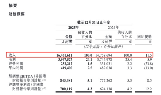 【数据复盘】从0到8000+：途虎养车如何通过数字化架构实现指数级突破