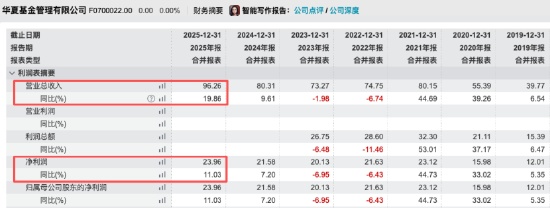 百亿营收背后的增长迷雾：透视头部公募的扩张逻辑与风险隐忧
