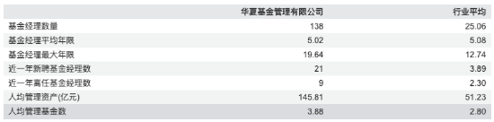  百亿营收背后的增长迷雾：透视头部公募的扩张逻辑与风险隐忧 股票财经 百亿营收背后的增长迷雾：透视头部公募的扩张逻辑与风险隐忧 股票财经