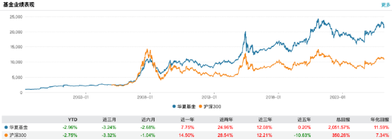  百亿营收背后的增长迷雾：透视头部公募的扩张逻辑与风险隐忧 股票财经 百亿营收背后的增长迷雾：透视头部公募的扩张逻辑与风险隐忧 股票财经
