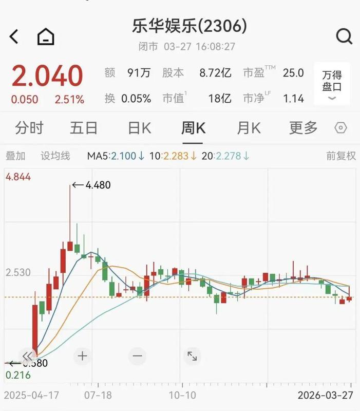  事业的长跑该如何坚持？从王一博续约看职业归属感 情感心理