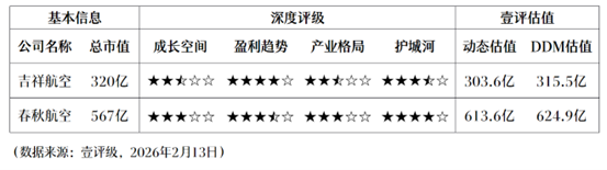  航空蓝海探秘：2026年周期反转背后的投资真相 股票财经