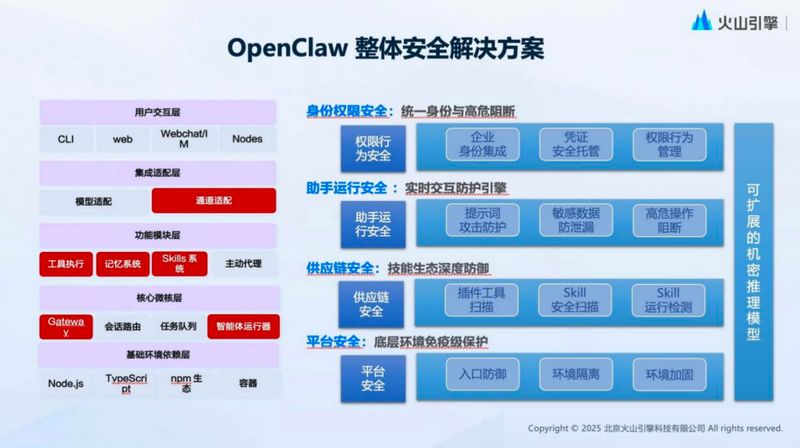  技术狂热下的隐形枷锁：如何破解OpenClaw的安全信任困局？ IT技术