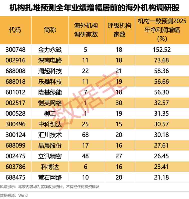  近期市场风向：避险资产的黄金布局策略 股票财经