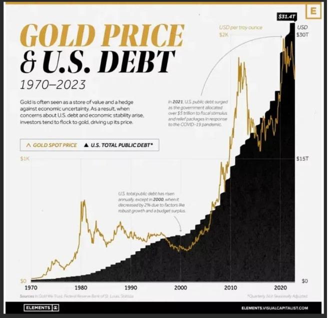  避险信仰祛魅：被利率逻辑重塑的黄金真相—— 股票财经