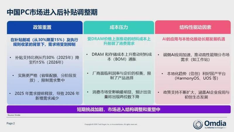  办公桌上的沉默变局：当补贴光环褪去，PC市场正经历怎样的寒冬与暗火？ 新闻