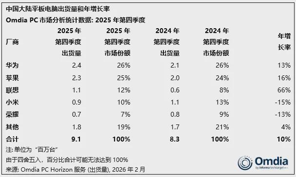  办公桌上的沉默变局：当补贴光环褪去，PC市场正经历怎样的寒冬与暗火？ 新闻