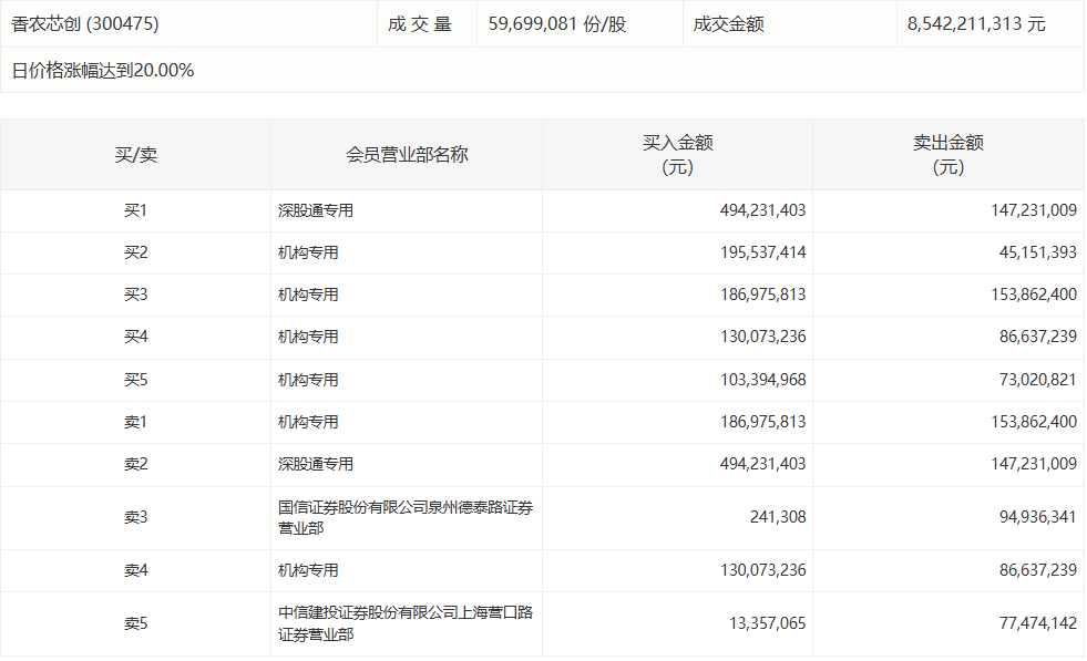  中材科技涨停背后的博弈逻辑：机构资金入场的真实意图解析 股票财经 中材科技涨停背后的博弈逻辑：机构资金入场的真实意图解析 股票财经