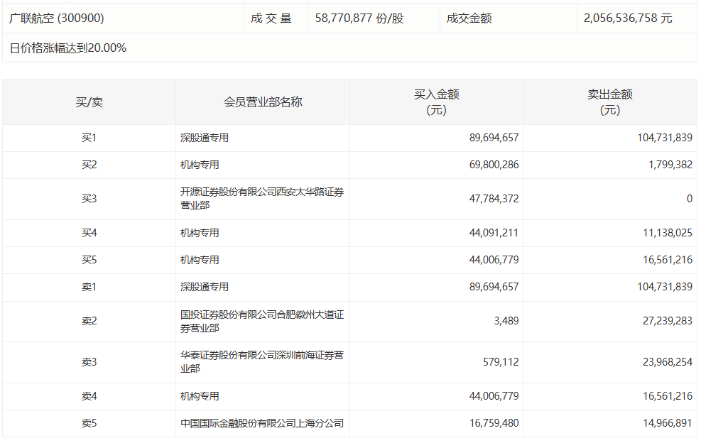  中材科技涨停背后的博弈逻辑：机构资金入场的真实意图解析 股票财经 中材科技涨停背后的博弈逻辑：机构资金入场的真实意图解析 股票财经