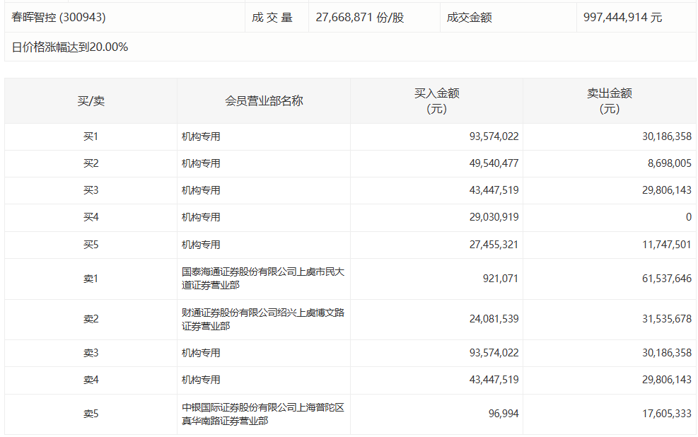  中材科技涨停背后的博弈逻辑：机构资金入场的真实意图解析 股票财经 中材科技涨停背后的博弈逻辑：机构资金入场的真实意图解析 股票财经