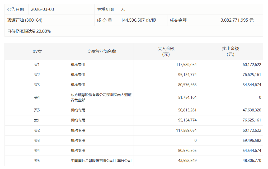  中材科技涨停背后的博弈逻辑：机构资金入场的真实意图解析 股票财经 中材科技涨停背后的博弈逻辑：机构资金入场的真实意图解析 股票财经