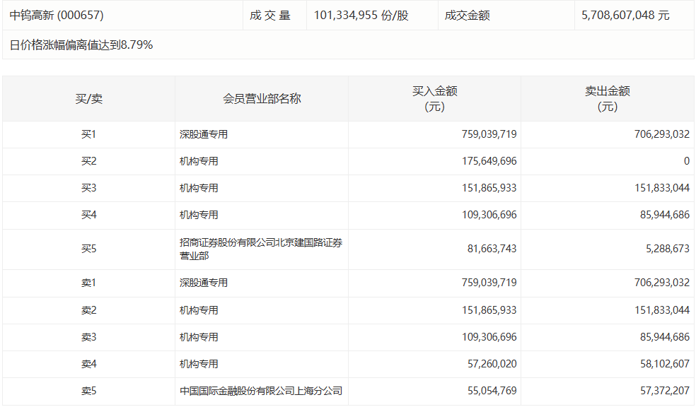  中材科技涨停背后的博弈逻辑：机构资金入场的真实意图解析 股票财经 中材科技涨停背后的博弈逻辑：机构资金入场的真实意图解析 股票财经