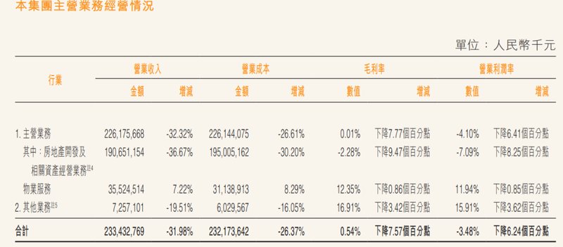  万科2025财报深拆：亏损885亿的债务深渊与流动性危局 股票财经