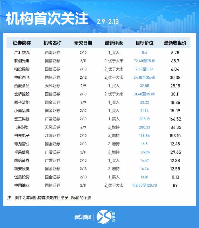  从37只概念股中突围：AI芯片赛道的估值逻辑与机构定价权演变 股票财经