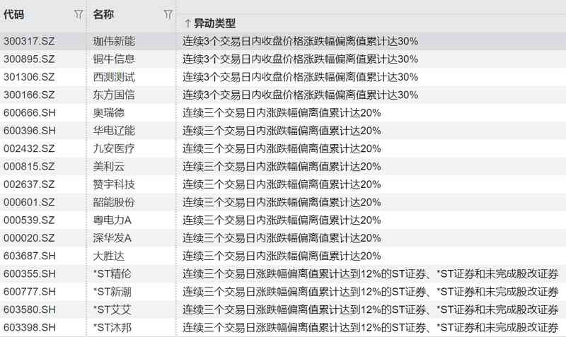  从37只概念股中突围：AI芯片赛道的估值逻辑与机构定价权演变 股票财经
