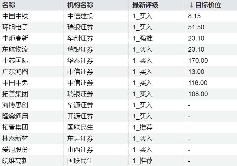  从37只概念股中突围：AI芯片赛道的估值逻辑与机构定价权演变 股票财经