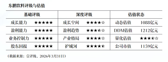  特宝生物引入CAM-E小分子药物：慢乙肝治疗管线为何需要“第三支柱”？ 企业服务