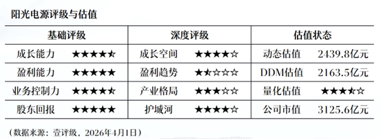  特宝生物引入CAM-E小分子药物：慢乙肝治疗管线为何需要“第三支柱”？ 企业服务