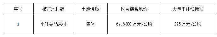  【深度解析】云冈区征地补偿方案：政策要点、实施路径与实务操作指南 新闻