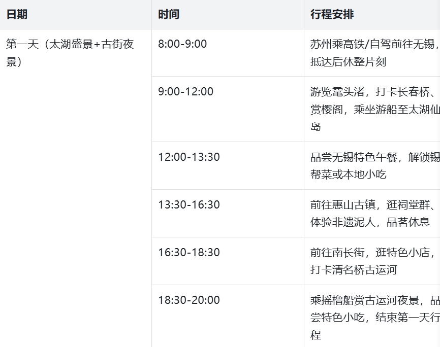  苏州无锡1小时交通圈实测报告：基于三次踩点验证的最优周边游方案 文化旅游