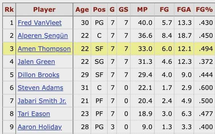  【深度复盘】8人轮换的代价：火箭伤病危机背后的战术逻辑与职业寿命管理 体育新闻