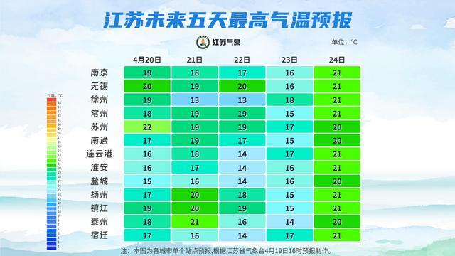  冷空气南下江苏：气象数据拆解与气温骤降应对指南 新闻