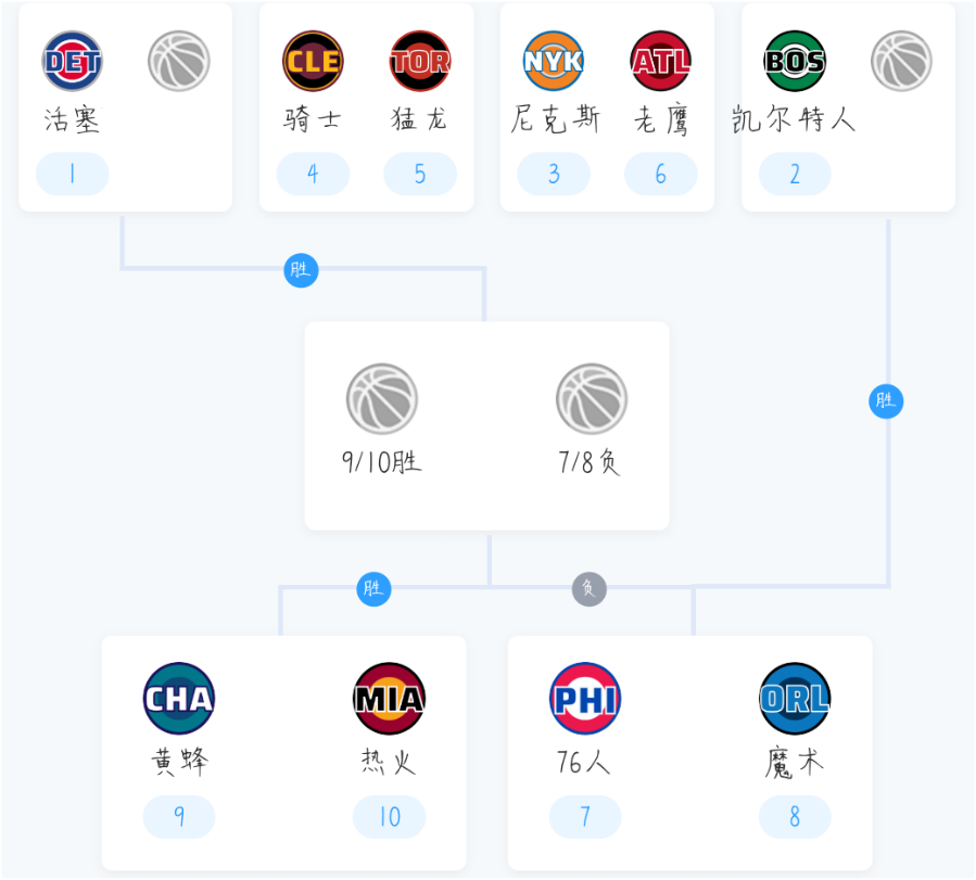  NBA季后赛对阵数据复盘：从排名分布到战术博弈的深层逻辑 体育新闻