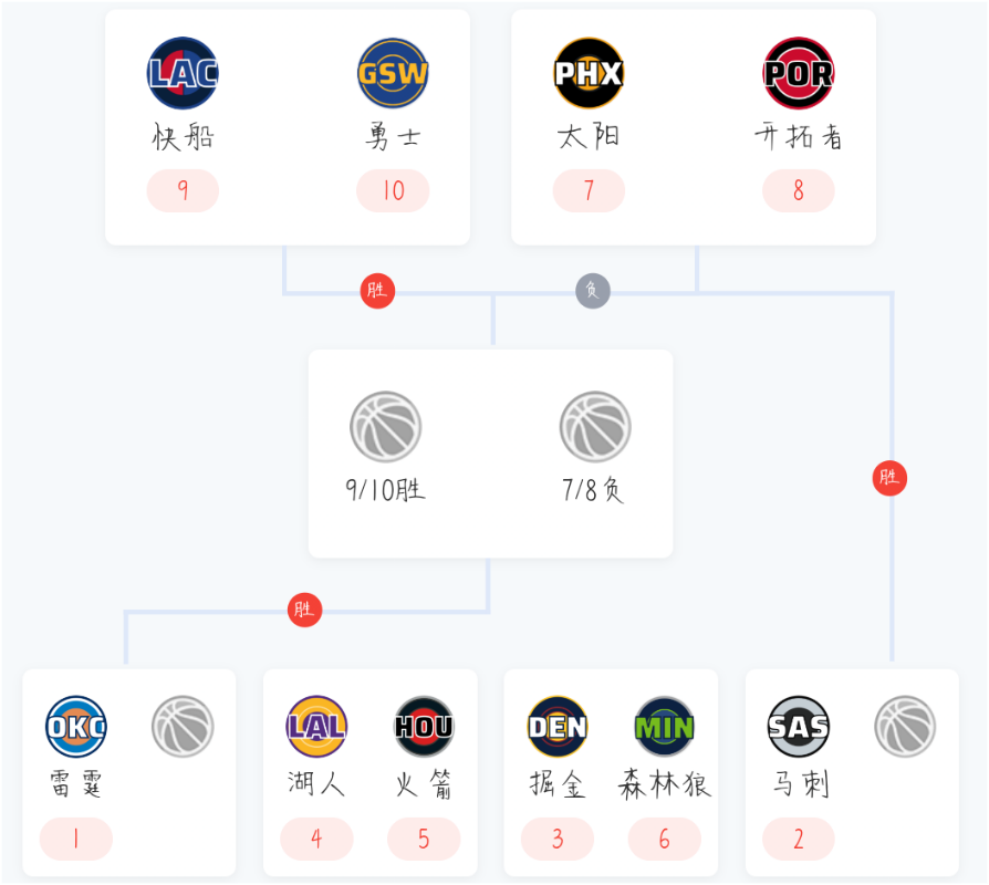  NBA季后赛对阵数据复盘：从排名分布到战术博弈的深层逻辑 体育新闻