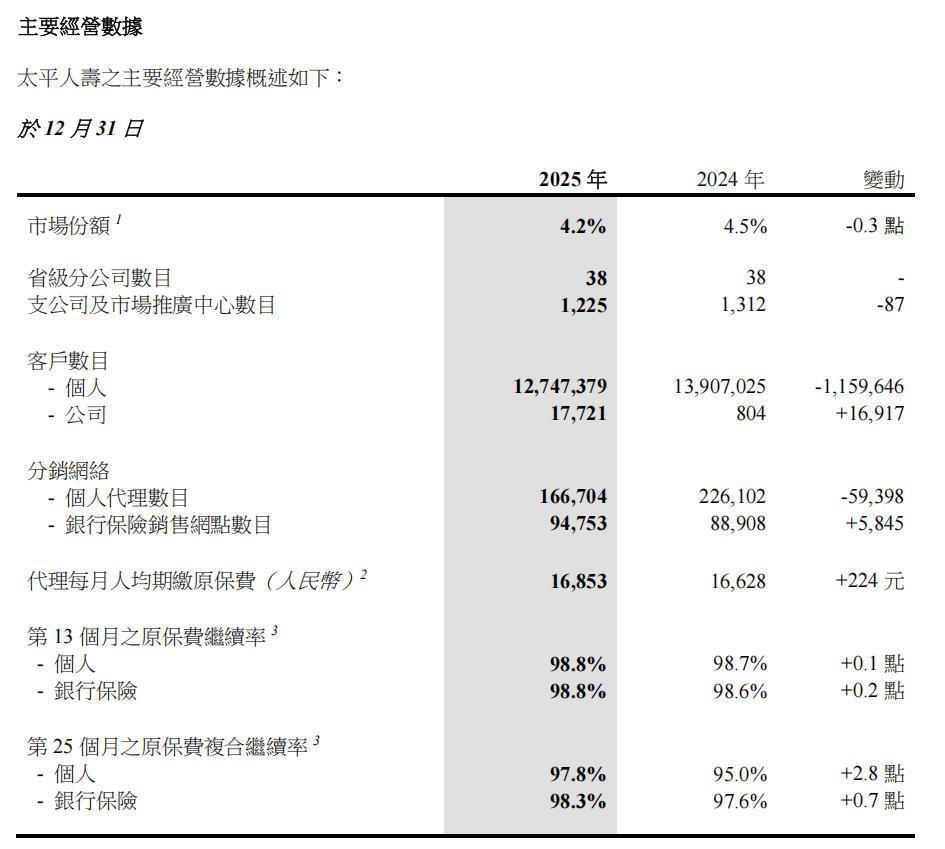  【深度复盘】寿险双雄2025财报：国寿新业务价值狂飙35.7%的底层逻辑 股票财经