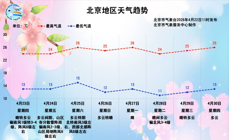  大风+干燥+花粉暴击！北京这波天气让不少人中了招 健康养生