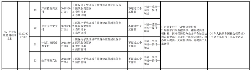  【深度解析】生育津贴直付模式的技术路径与制度变革 新闻 【深度解析】生育津贴直付模式的技术路径与制度变革 新闻 【深度解析】生育津贴直付模式的技术路径与制度变革 新闻