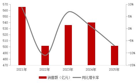 从“产品领先”到穿越周期:保利置业2025年财务密码深度解析 房产家居 从“产品领先”到穿越周期:保利置业2025年财务密码深度解析 房产家居