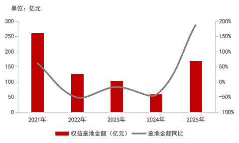 从“产品领先”到穿越周期:保利置业2025年财务密码深度解析 房产家居 从“产品领先”到穿越周期:保利置业2025年财务密码深度解析 房产家居