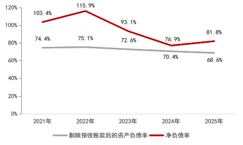 从“产品领先”到穿越周期:保利置业2025年财务密码深度解析 房产家居 从“产品领先”到穿越周期:保利置业2025年财务密码深度解析 房产家居