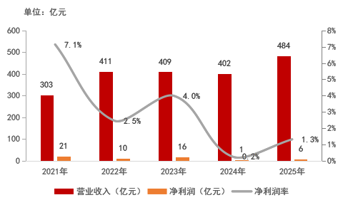 从“产品领先”到穿越周期:保利置业2025年财务密码深度解析 房产家居 从“产品领先”到穿越周期:保利置业2025年财务密码深度解析 房产家居