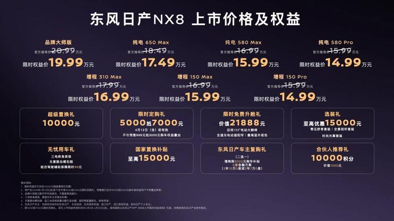 《技术深扒：NX8的71项标配，到底改变了什么？》